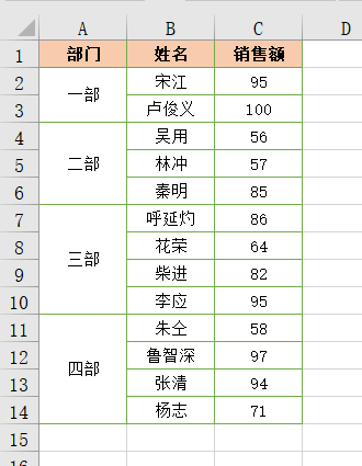 10个Excel公式和技巧，解决表格中九个工作常见难题