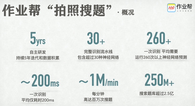 瞄準用戶應用場景 作業幫如何用技術子彈“破壁”