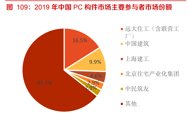 建材行业深度报告：强周期继续高景气，关注B端建材经营质量