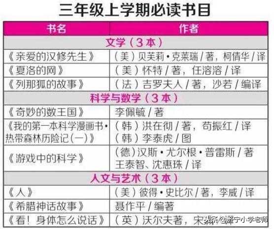 1-6年级不同年龄阶段小学生必读课外书