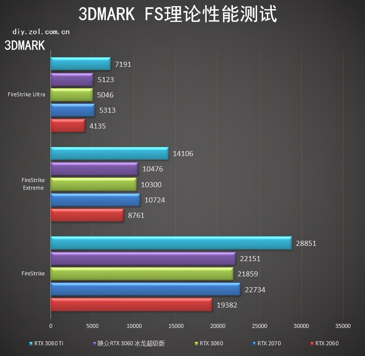 映众 rtx 3060冰龙超级版评测 入门价格中端性能