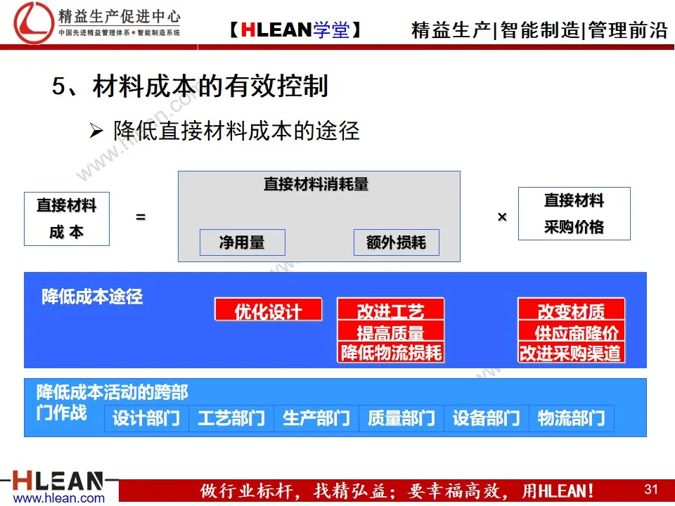 「精益学堂」制造业的成本控制