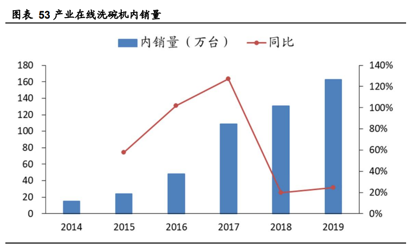 老板电器深度解析：探索新天地有望再次腾飞