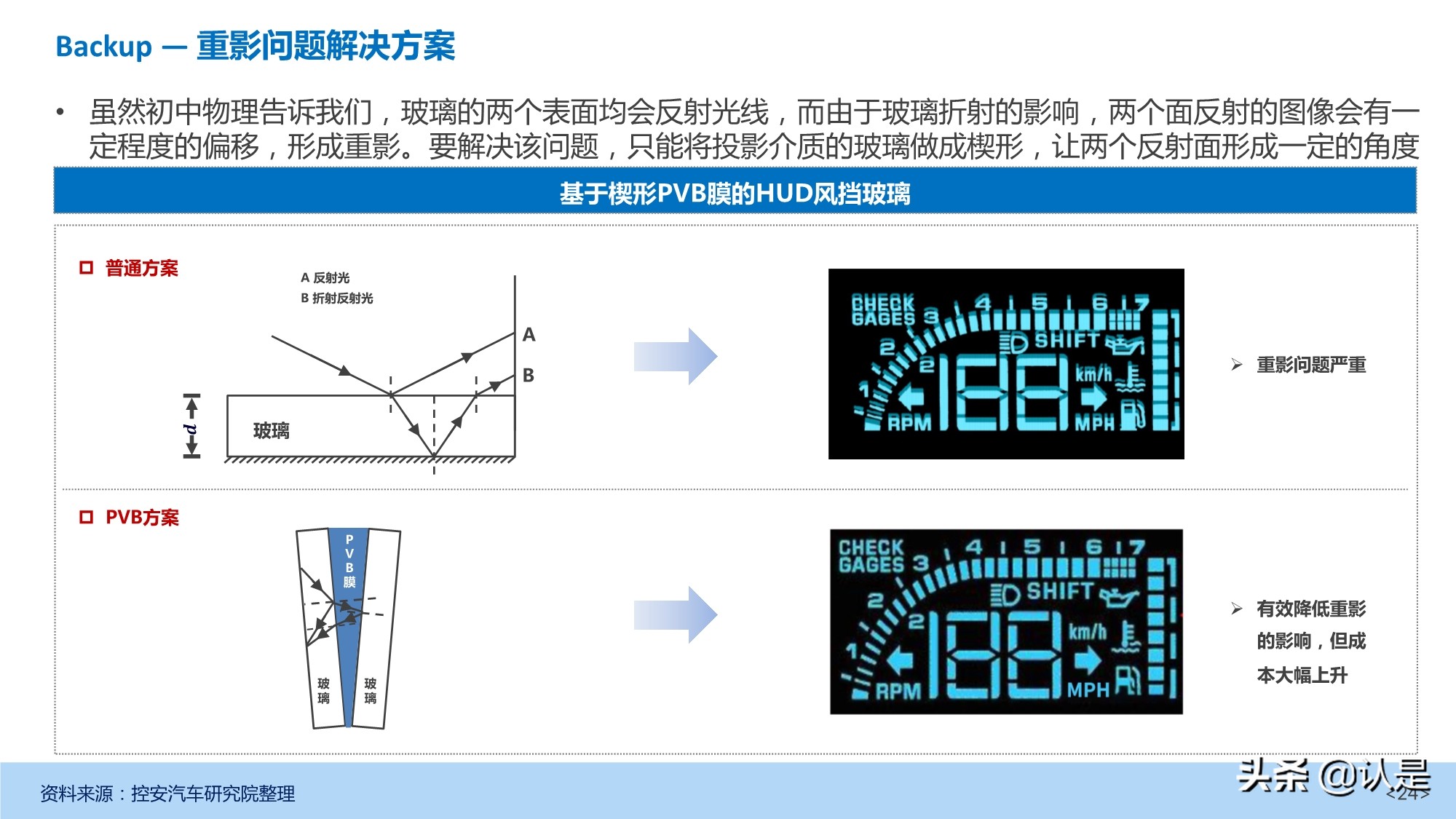 汽车抬头显示（HUD）产业发展深度研究报告