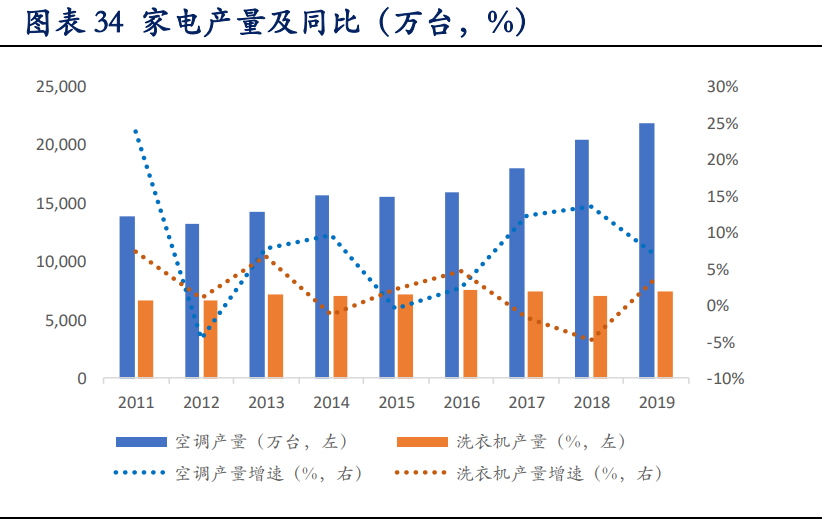 有色金属行业深度报告：铜铝黄金钴锂