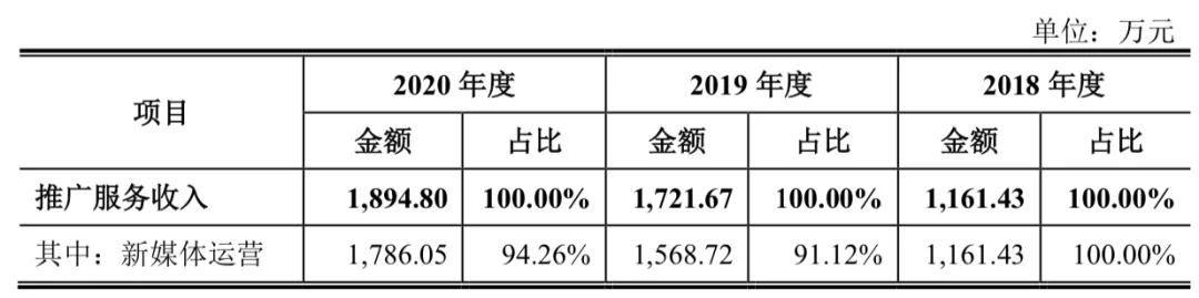 “半小时漫画”系列卖了1175万册，读客文化获准创业板上市