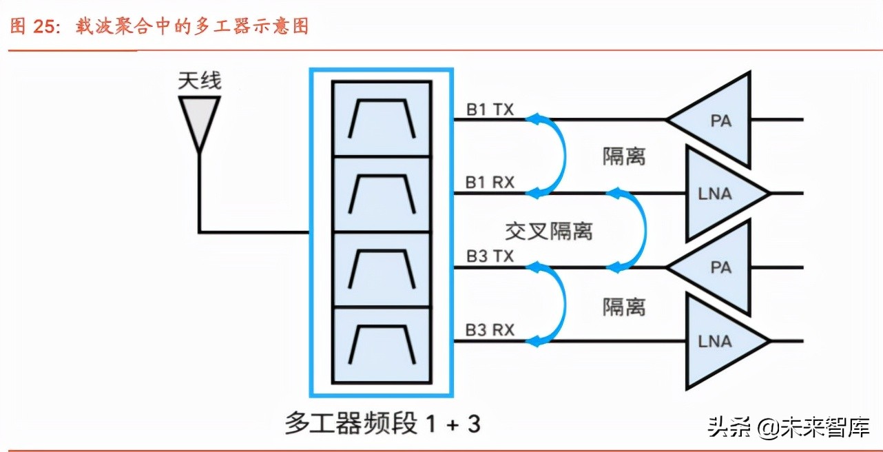 半导体行业124页专题报告：射频前端千亿蓝海，国产化东风渐起