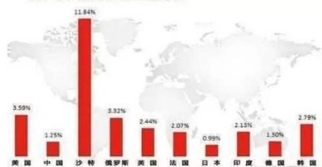 战斗机有多烧钱？唰一下！一辆宝马没了