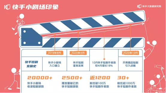网文IP影视化:长尾效应越发明显,但同质化越来越严重