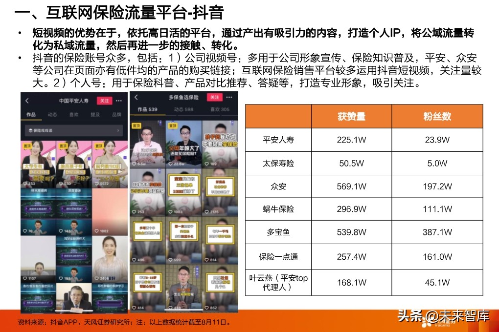 保险行业投资策略：寿险行业的新赛道与传统公司的破局