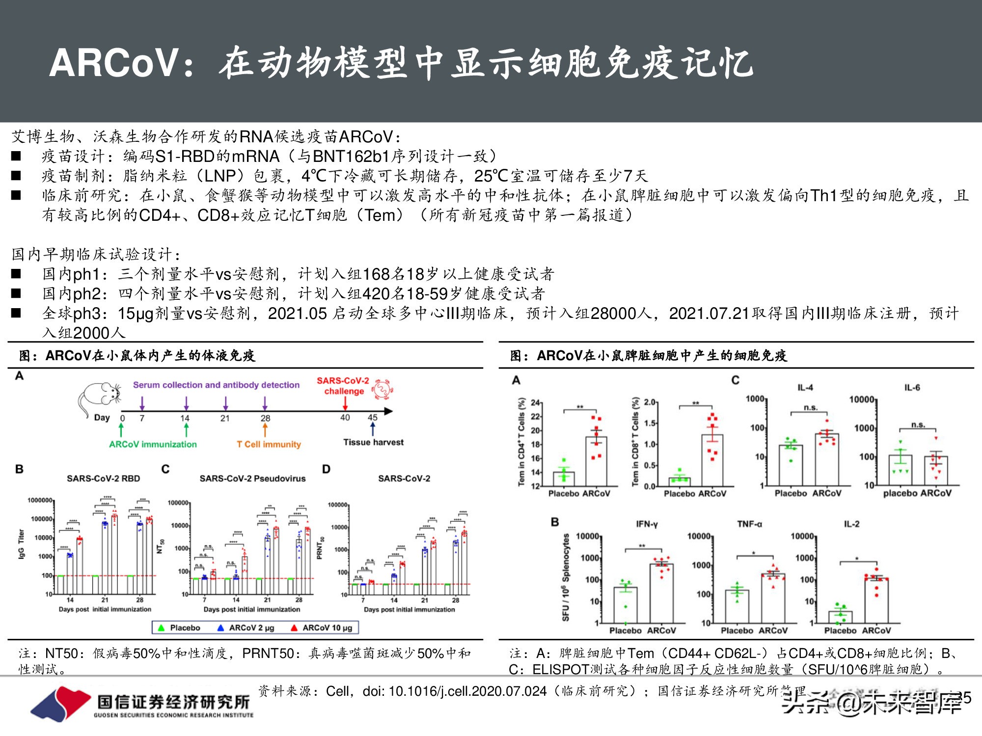 疫苗行业专题报告：新冠疫苗篇，全球疫情反复，国产疫苗正当时