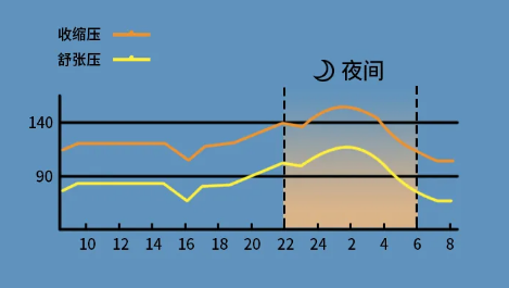 血壓控不好？ 可能是你吃降壓藥時間不對！ 醫生告訴你最佳服用時間