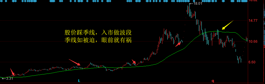 均線五字訣，終于有人把“均線”的用法說透徹了，值得每天讀十遍