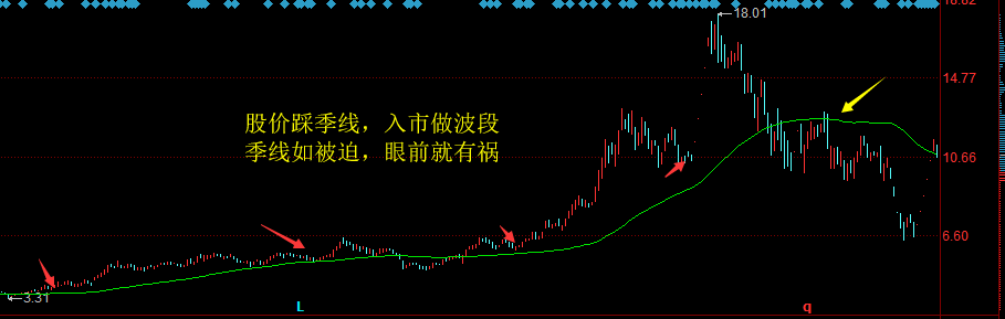 均线五字诀，终于有人把“均线”的用法说透彻了，值得每天读十遍