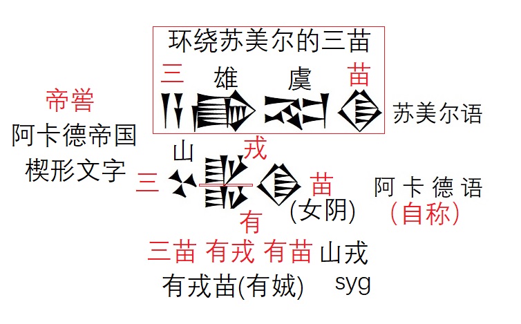 似乎找到验证上古历史的捷径