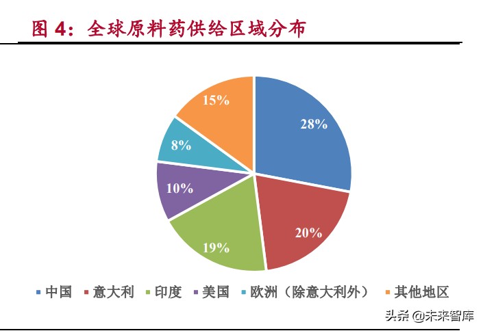 原料药产业研究：特色原料药迎来发展契机，银行介入机会凸显