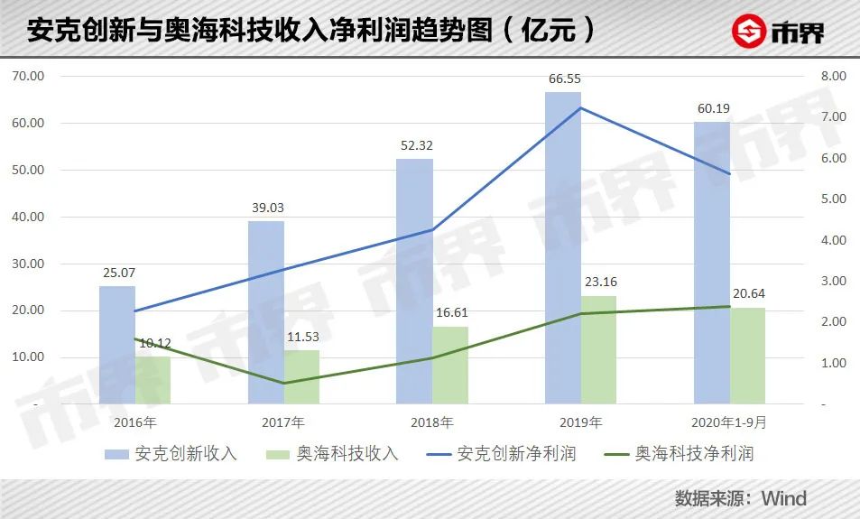 苹果又开了一个“坏头”
