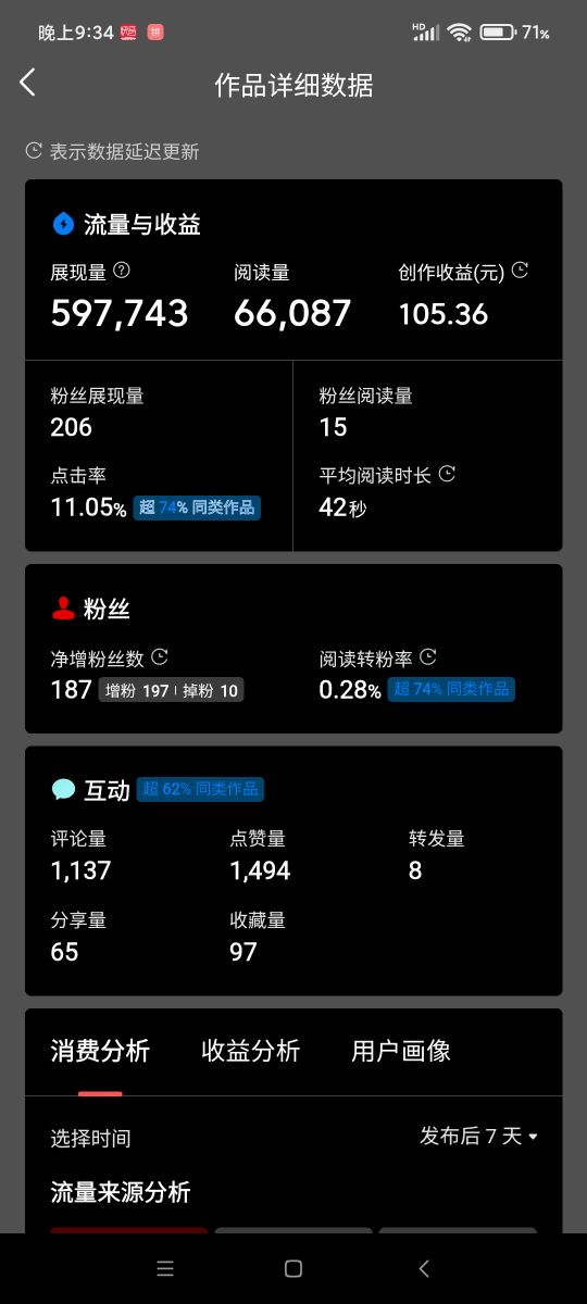 如何提高自己的创作收益？
