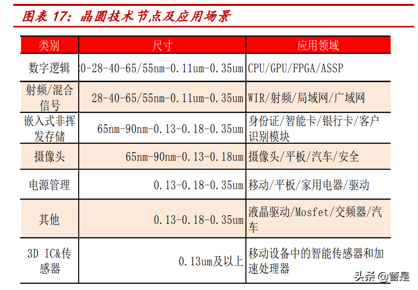 力芯微深度解析：模拟芯片新锐，立足消费电子不断拓展边界