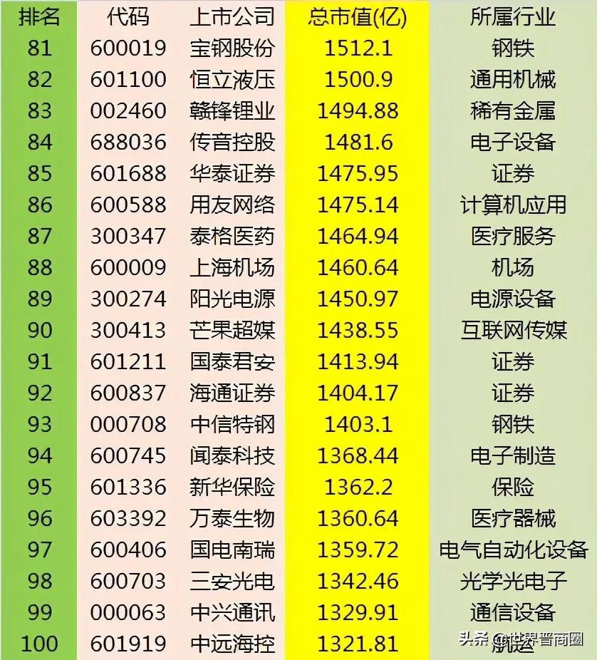 山西上市企业2020年市值排行榜：这些企业下滑最大