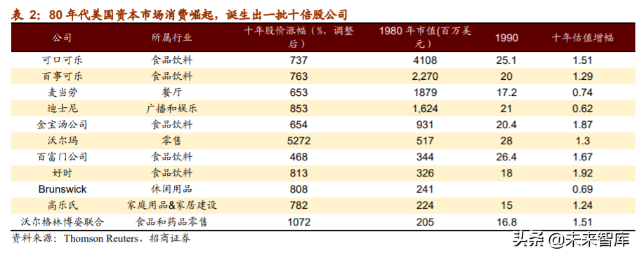A股投资前瞻：探析“双循环”下中国公司市值结构、空间与机会