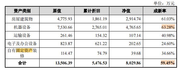 泓博医药产能和产销均不理想，募资扩能或难消化