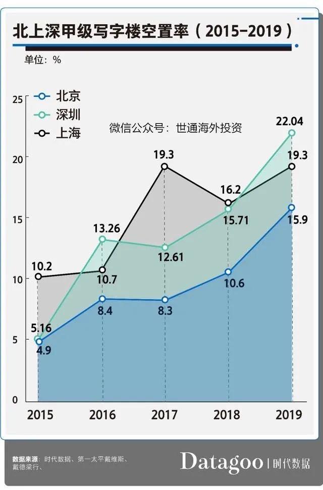 一线城市核心地段 房价10年却暴跌60%！这就是楼