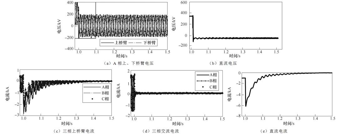 模塊化多電平換流器應用于直流輸電的科研挑戰及解決方法