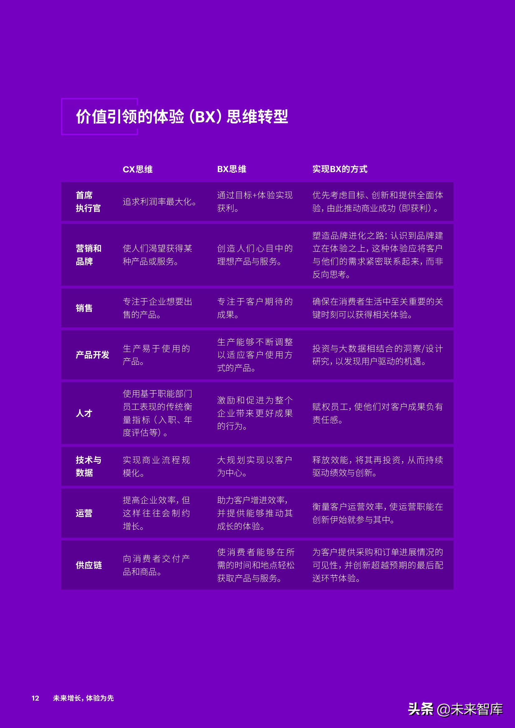 埃森哲-未来增长，体验为先：从触点驱动到价值引领