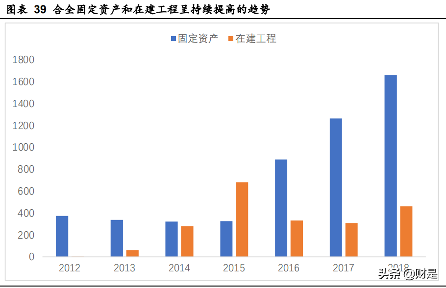药明康德深度解析：中国医药外包龙头，赋能全球创新