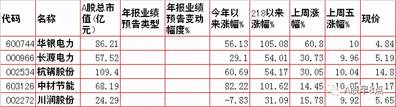 Zhou Yi stock market is joined inside major investment
