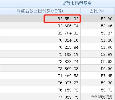 暴跌35%！12000亿余额宝收益跌到1.6%！我们可以买