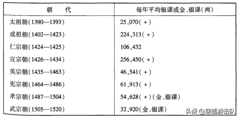 大明统治下的银矿「打工人」到底有多难?