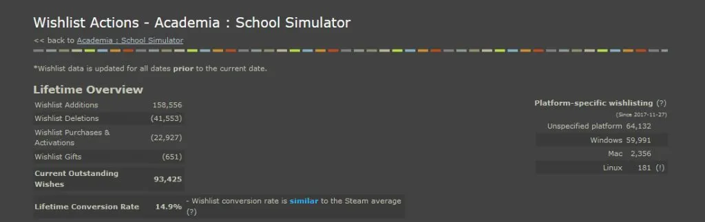 开发者复盘：Steam卖游戏注意事项，到手分成53%