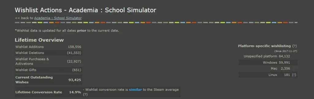 开发者复盘:Steam卖游戏注意事项,到手分成53%