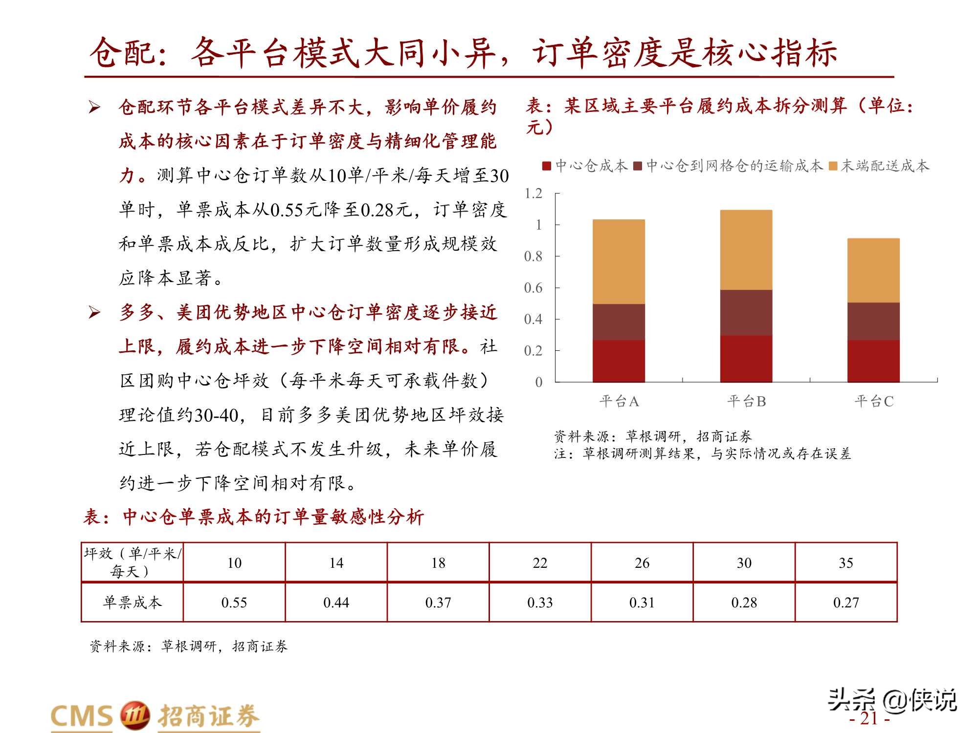 拼多多VS美团，资源禀赋与组织管理的决胜（招商证券）