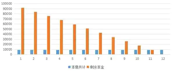 ⚠️注意！了解等额本息的真实利率！