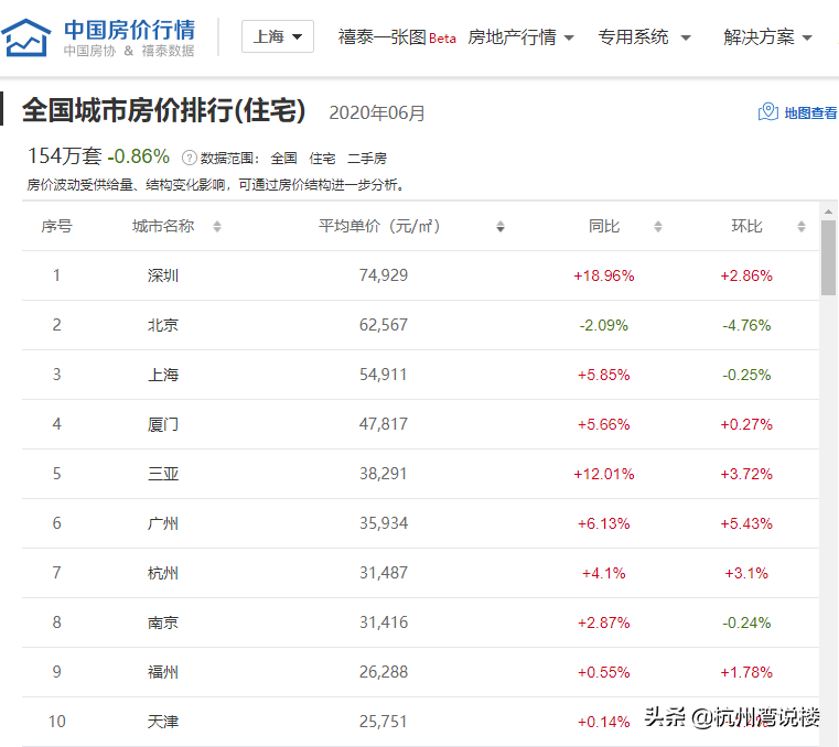 股市暴涨！券商开户暴增40%！再说一次！不要“