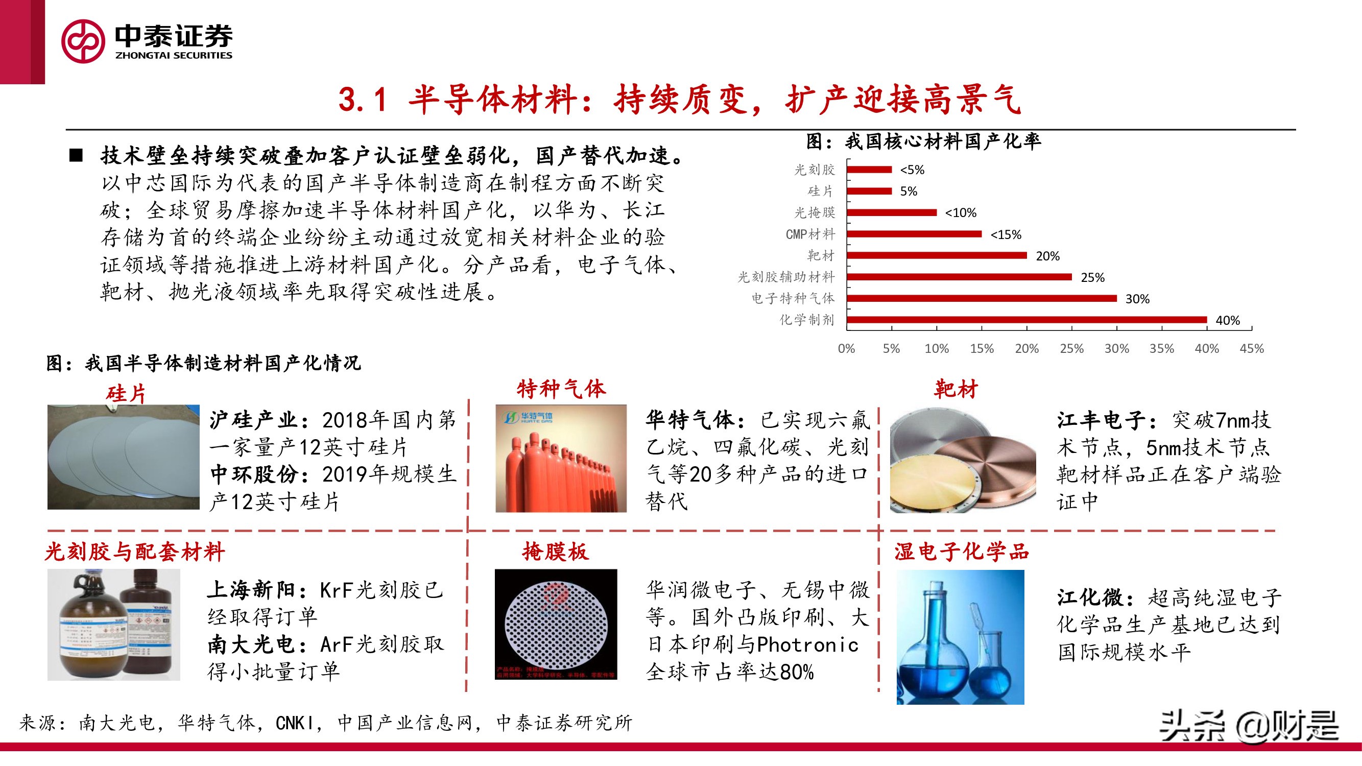 化工行业研究与中期投资策略报告：景气未止，成长延续