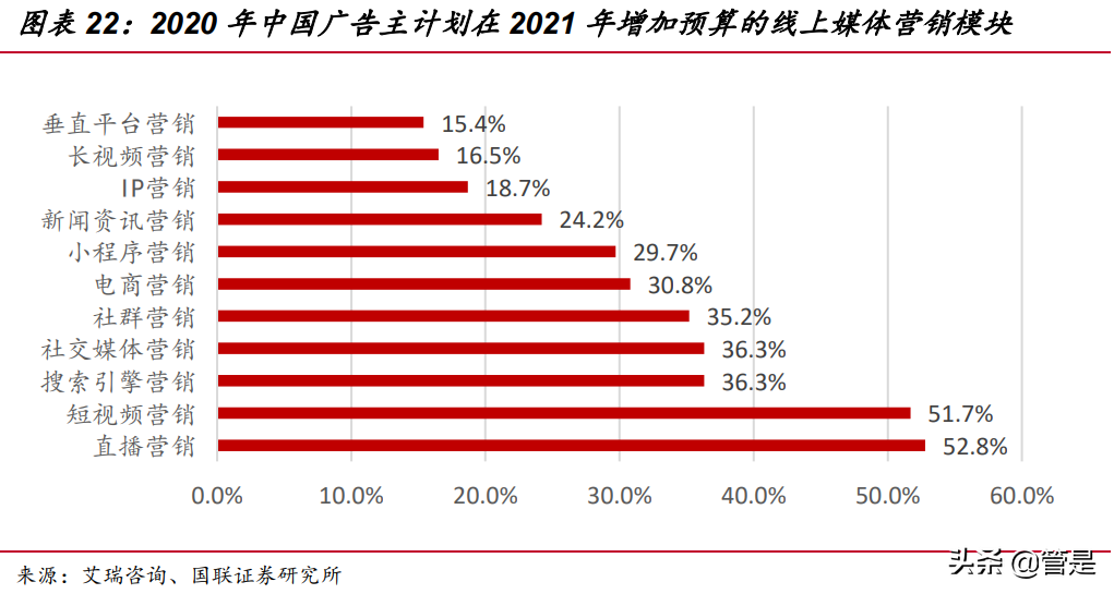 快手科技专题研究：直播和短视频构建社区，基于信任经济变现