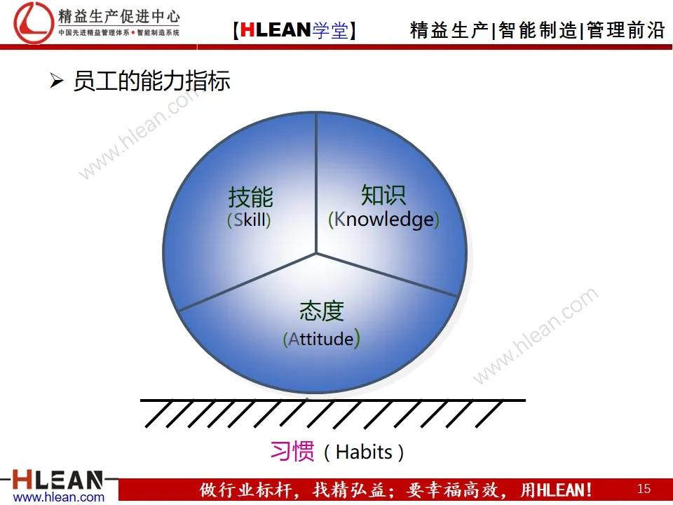 「精益学堂」丰田成功的DNA（下篇）