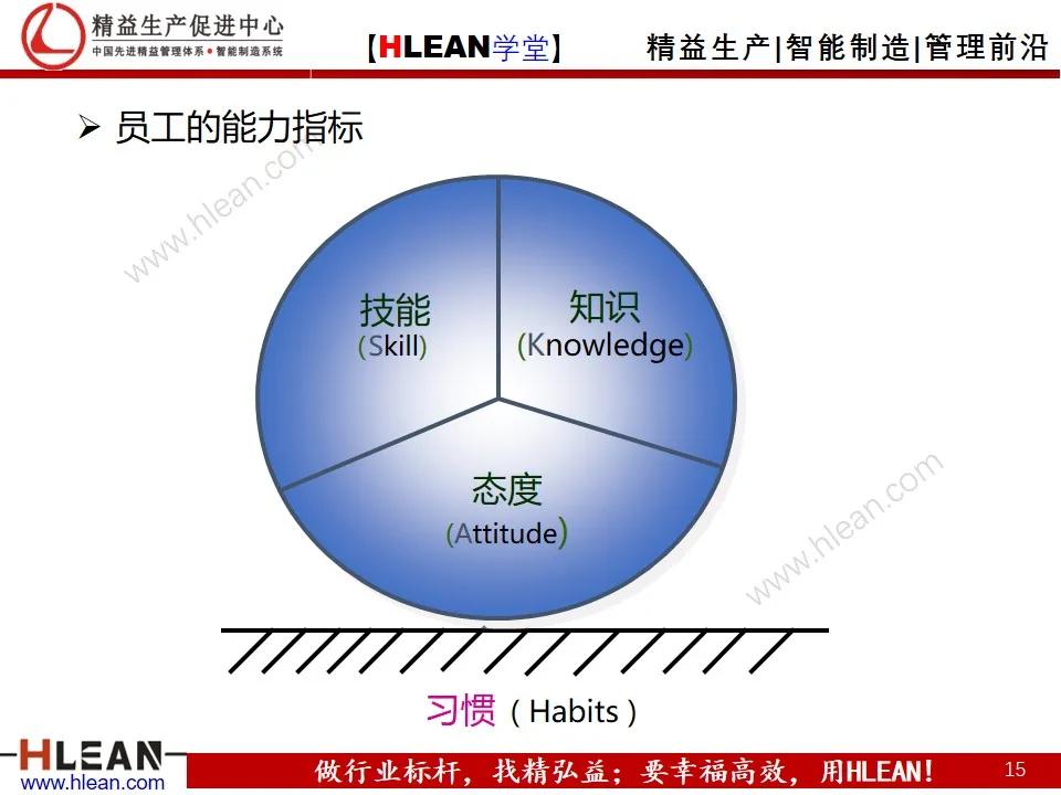 「精益学堂」丰田成功的DNA（下篇）