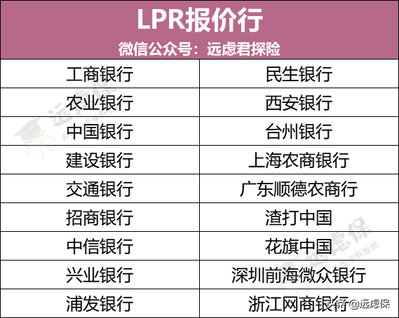 公积金最全科普！不懂这6大隐藏功能，钱就白交了