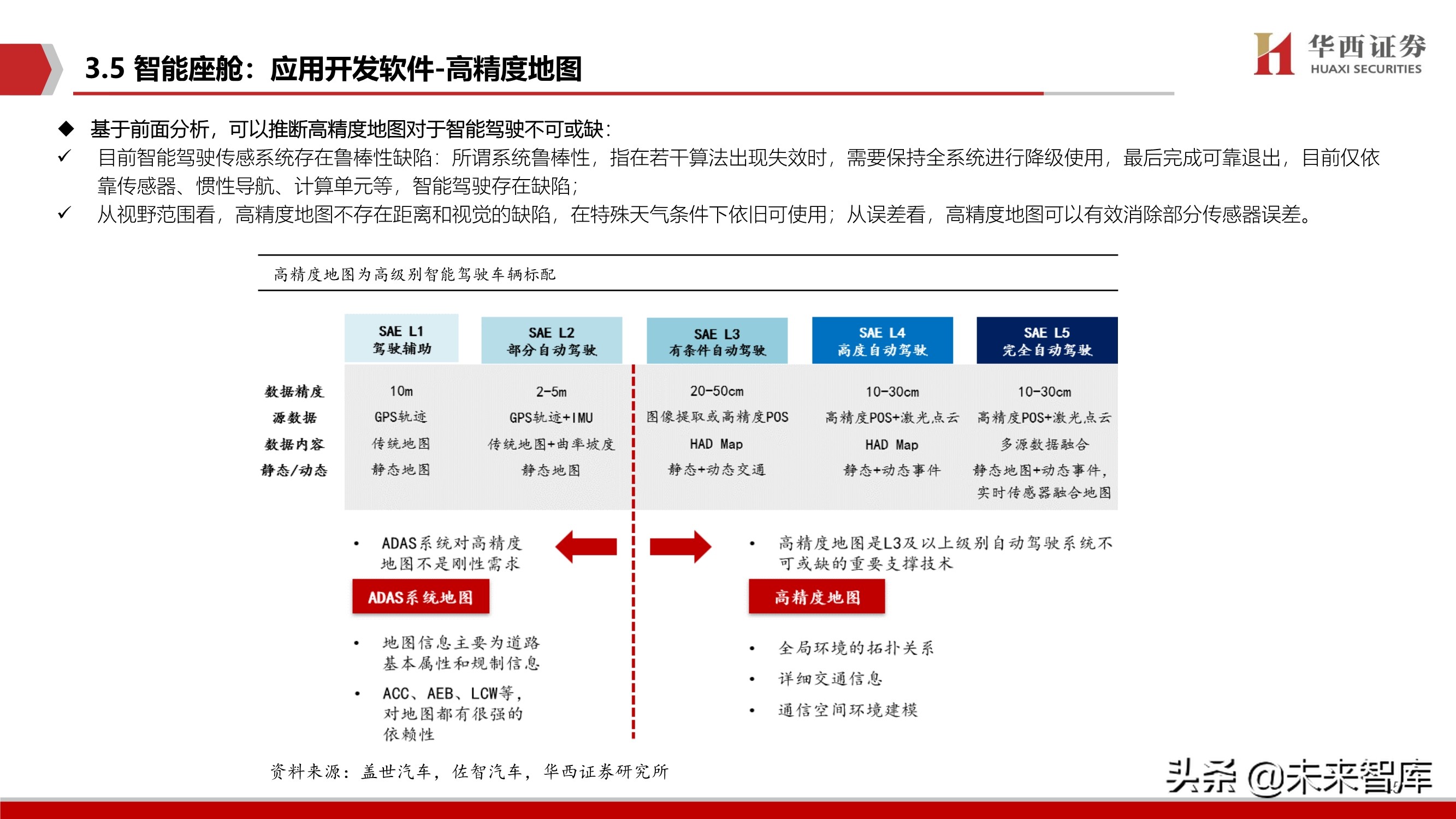 智能汽车软件行业深度报告：智能座舱与自动驾驶