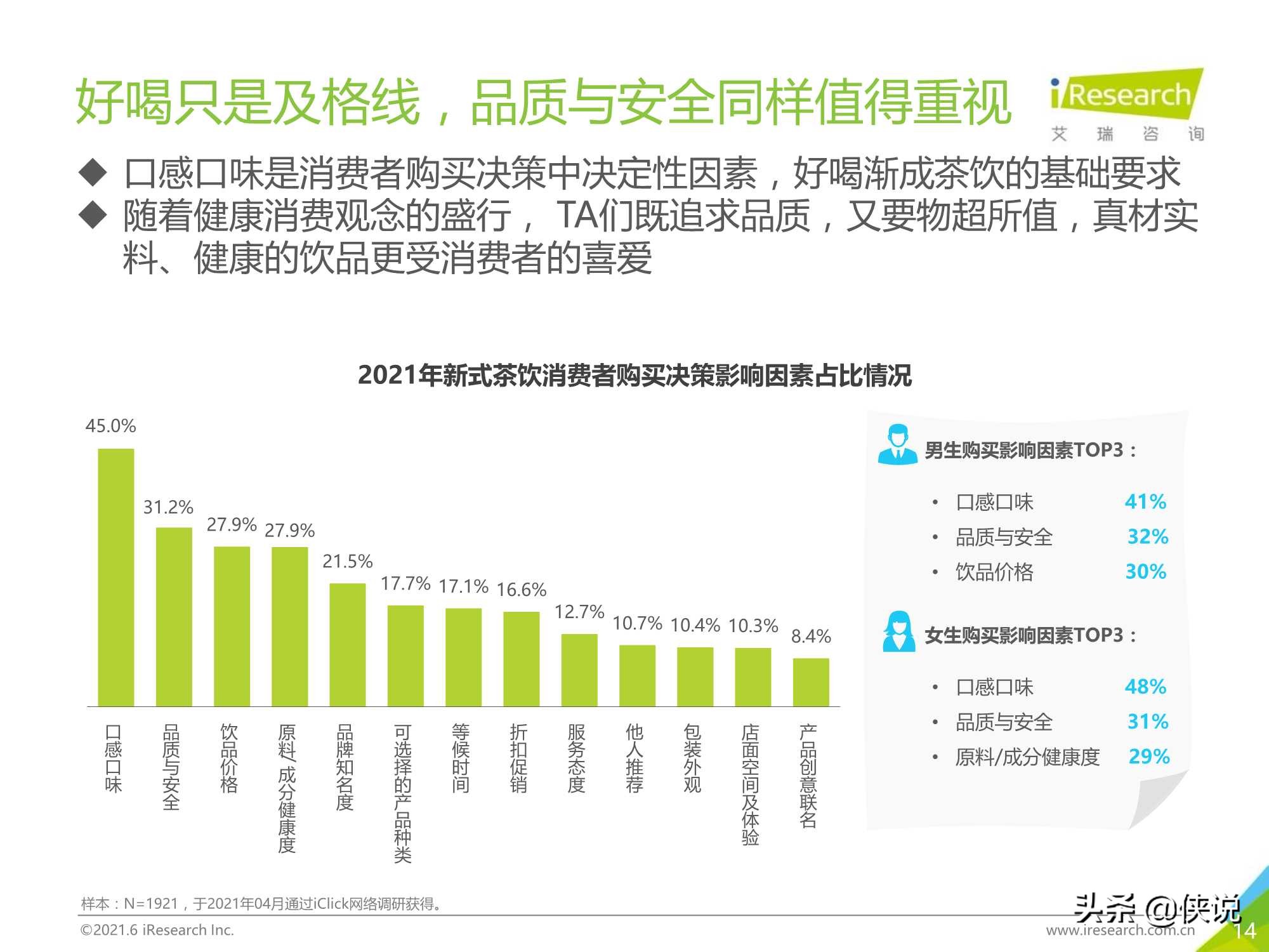 2021年探索中国新消费：公开一份新式茶饮消费洞察笔记（艾瑞）