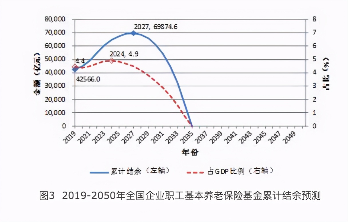 灵活就业人员养老难题将解决？全新的商业养老保险来临 第3张