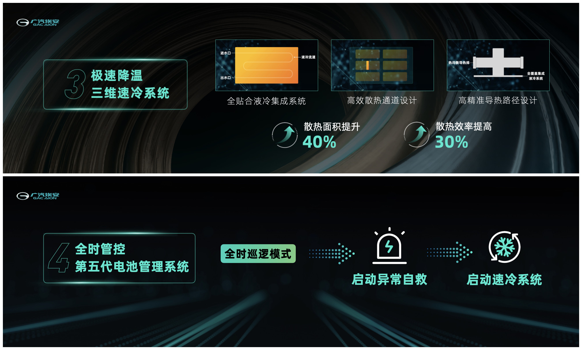 如何攻克三元锂的软肋？广汽埃安放出“奇招”，纯电动还得看国产