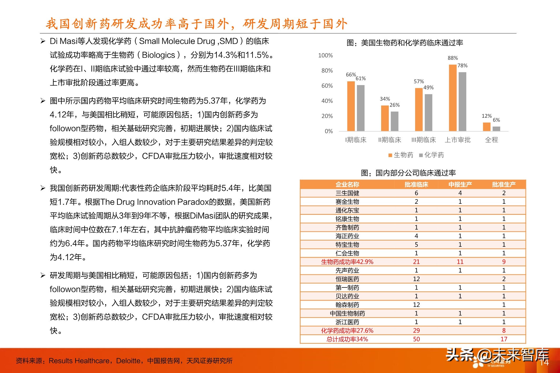医药行业投资策略：医改进一步强化，坚守创新与大消费景气赛道