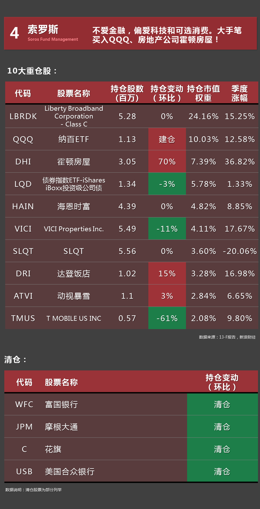 大佬们的“买”和“卖”，你跟上了吗？