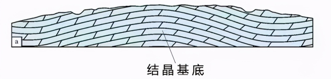 云盖寺绿松石为什么那么蓝？